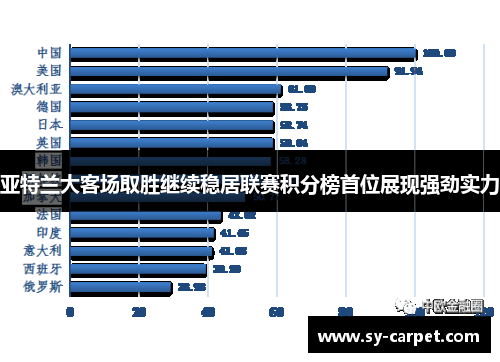 亚特兰大客场取胜继续稳居联赛积分榜首位展现强劲实力